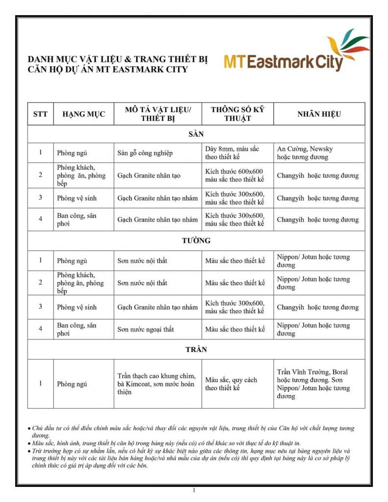 Danh mục bàn giao căn hộ MT Eastmark City