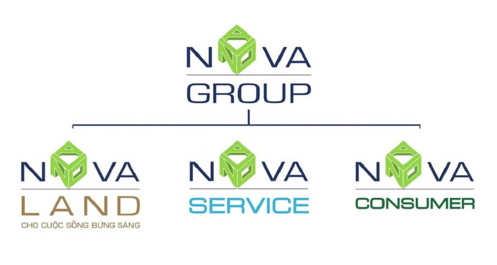 Hệ sinh thái Nova Group